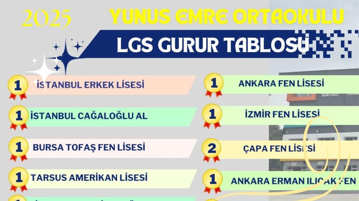 2025 LGS YERLEŞTİRME SONUÇLARIMIZ